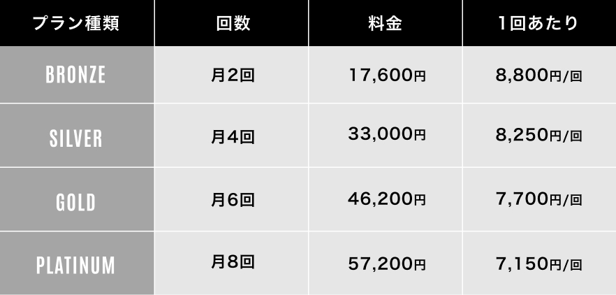 サブスクプラン料金表